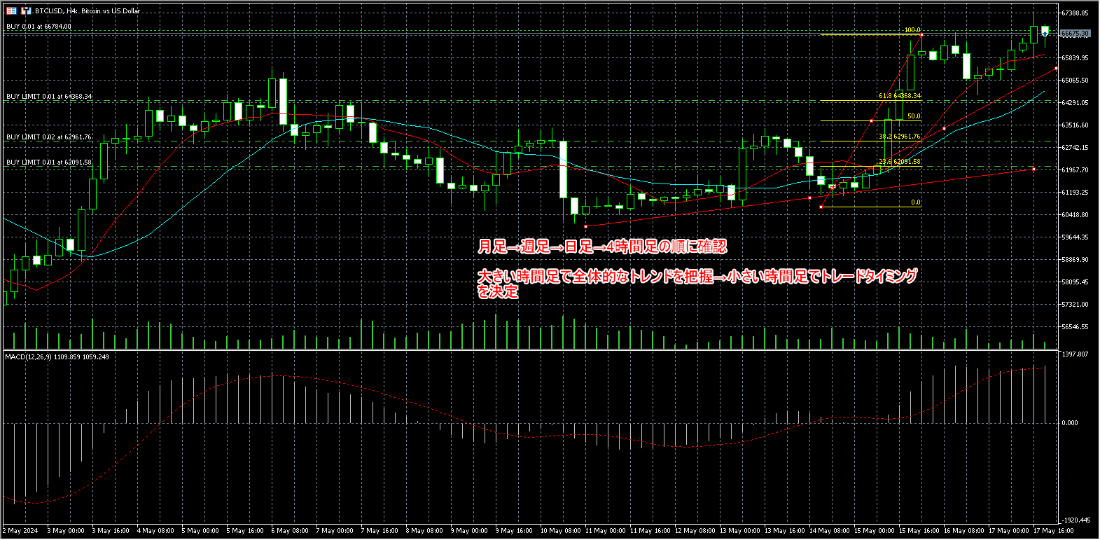 btc-chart0518-kongo.png