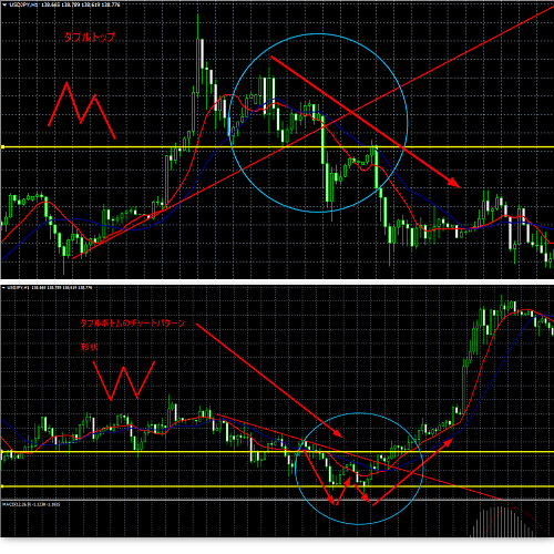 chart-patarn-doubletopbottom.png