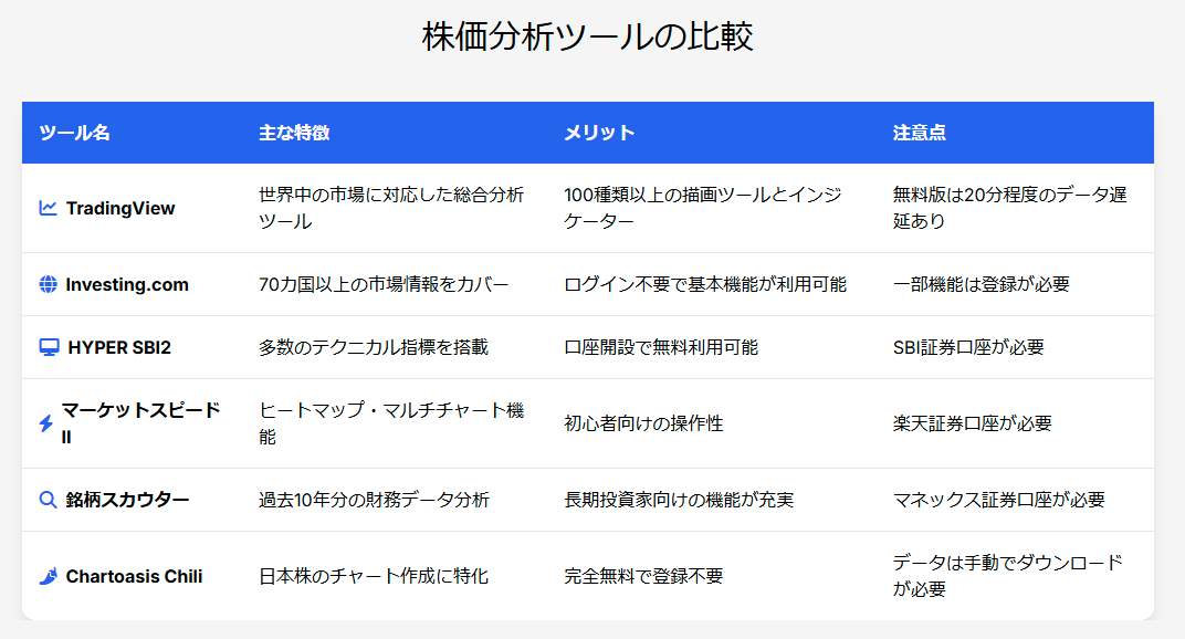 technicalbunseki-kabu-toolfree-hyou.png