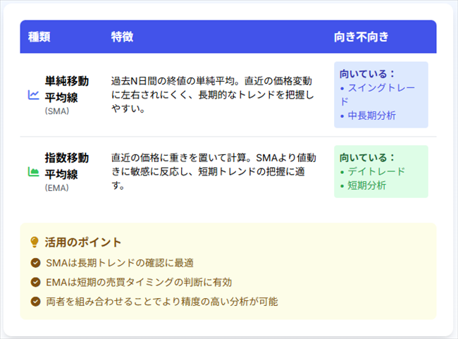 technicalbunseki-ma-2syurui.png