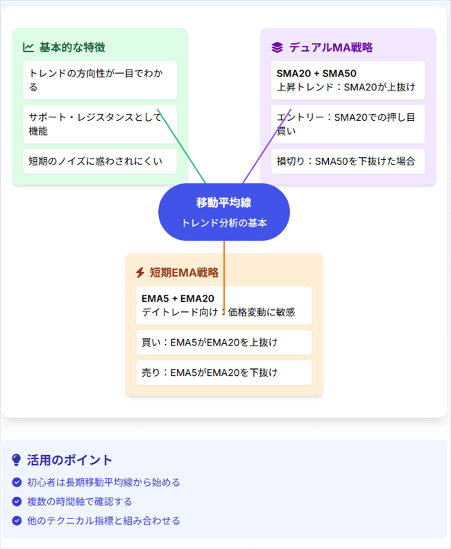 technicalbunseki-ma-3melitbestpair.png