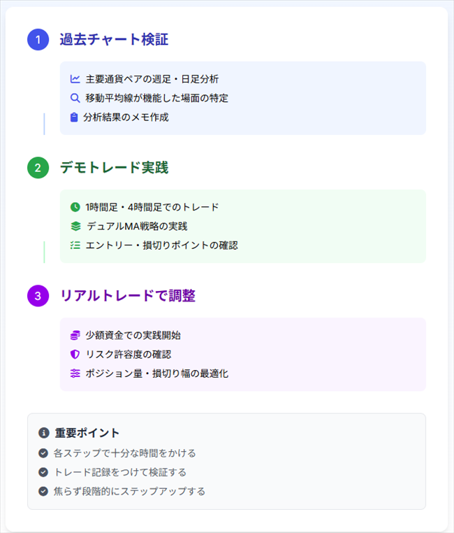 technicalbunseki-mamaster-3step.png