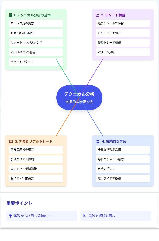 technicalbunseki-studytraining.png